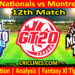 Today Match Prediction-TNS vs MTS-Dream11-GT20-2024-12th Match-Who Will Win