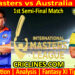 Today Match Prediction-INDM vs AUSM-IML T20 2025-1st Semi-Final Match-Who Will Win