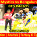GMS vs BBS-Today Match Prediction-Dream11-Maharaja Trophy KSCA T20-2025-8th Match-Who Will Win