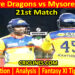 MDS vs MWS-Today Match Prediction-Dream11-Maharaja Trophy KSCA T20-2025-21st Match-Who Will Win