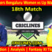 RCBW vs UPW-Today Match Prediction-WPL T20 2026-18th Match-Dream11-Who Will Win